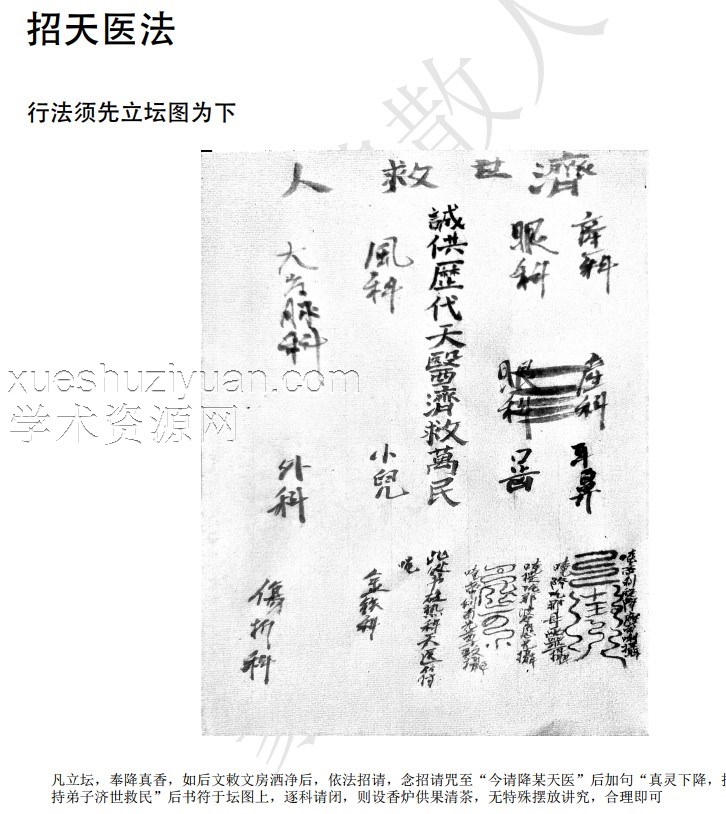 篆鹤散人天医祝由2文档天医祝由讲课记录插图 篆鹤散人天医祝由2文档天医祝由讲课记录插图