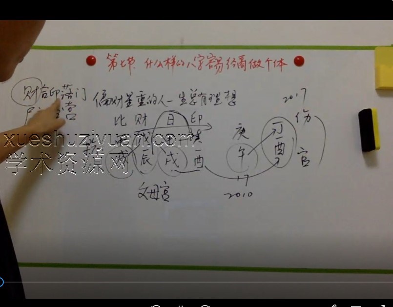 2022年辛语盲派八字秋季班 独家插图