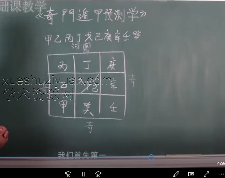 幺学文分家奇门共11节课程插图