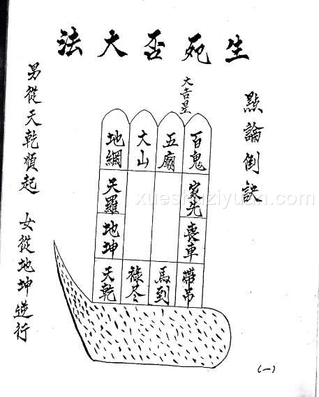 六壬凌法高符集 39页.pdf插图 六壬凌法高符集 39页.pdf插图